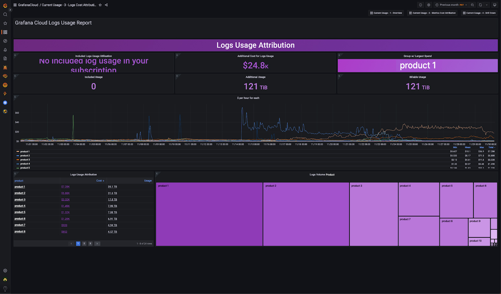 grafana-cloud-suporte-implementa-o-de-finops