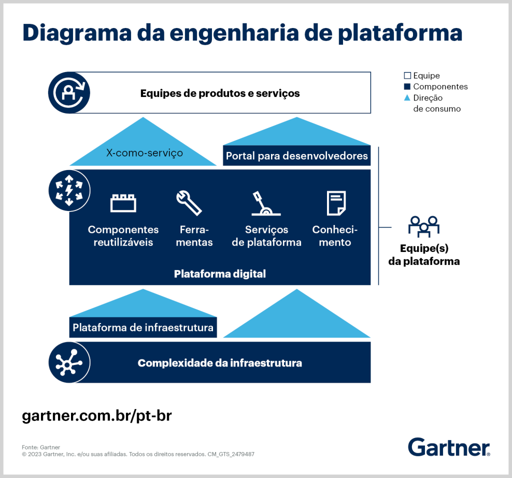 Engenharia de Plataforma 